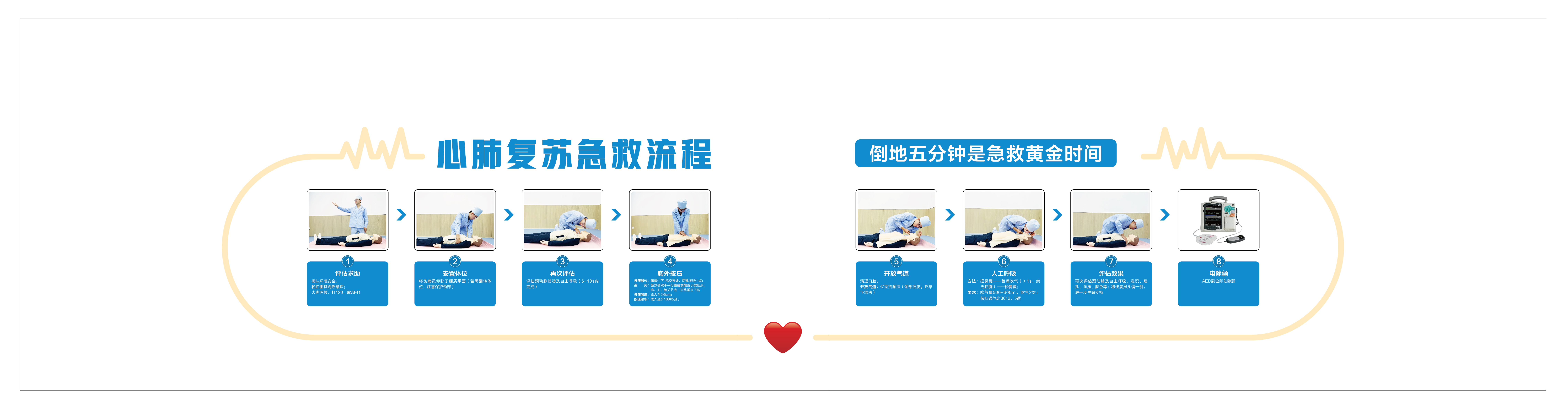 心肺复苏急救流程图